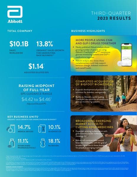 ABT-3Q23-Infographic-FINAL