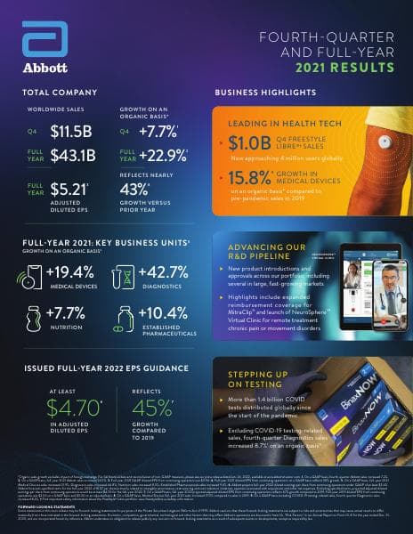 ABT-4Q21-Earnings-Infographic-FINAL