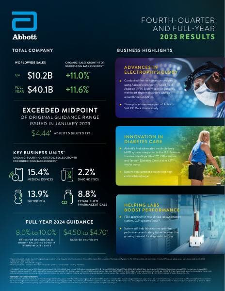 ABT-4Q23-Earnings-Infographic-FINAL