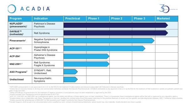 Acadia_Pipeline-August2023