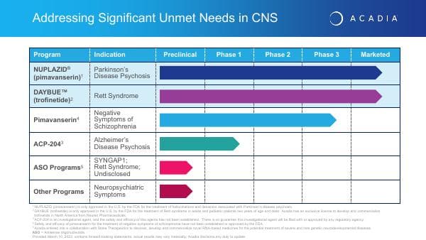 Acadia_Pipeline_March_2023