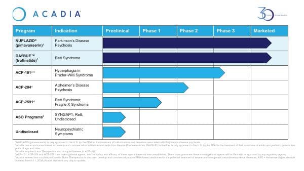 Acadia_Pipeline-March2024