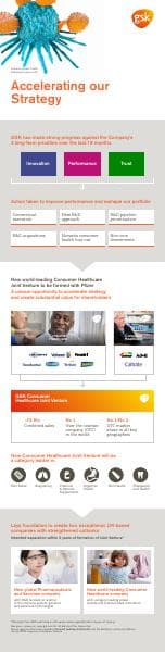 accelerating-our-strategy-infographic