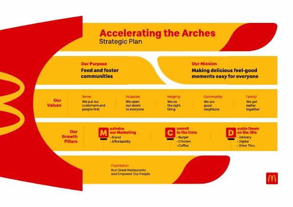 Accelerating_The_Arches