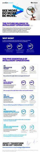 accenture-172316-infographic-v6c