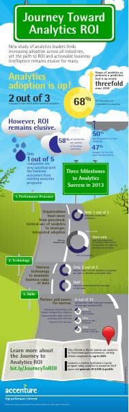 Accenture-Analytics-in-Action-Infographic