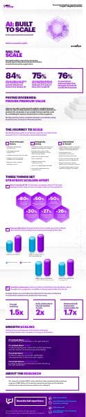 accenture-built-to-scale-infographic