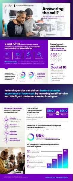 accenture-federal-contact-center-infographic