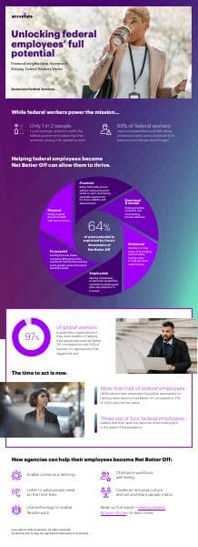 Accenture-Federal-Net-Better-Off-Infographic