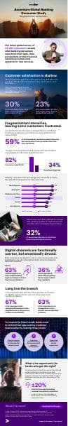 Accenture-Global-Banking-Consumer-Study-Infographic