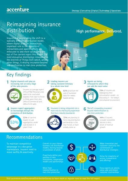 Accenture-Insurance-Distribution-Survey-Infographic