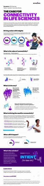 accenture-intient-infographic-idc