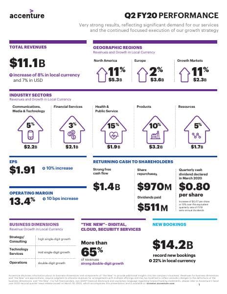 Accenture_March_2020_657_53657