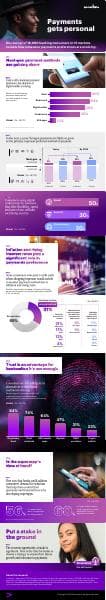 Accenture-Payments-Gets-Personal-Global-Infographic
