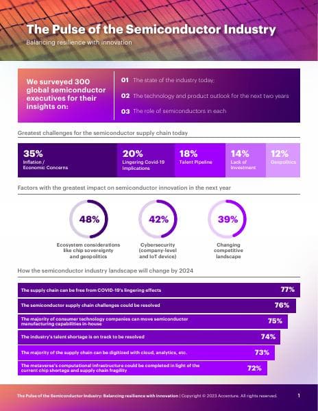 Accenture-Pulse-Semiconductor-Industry-Infographic
