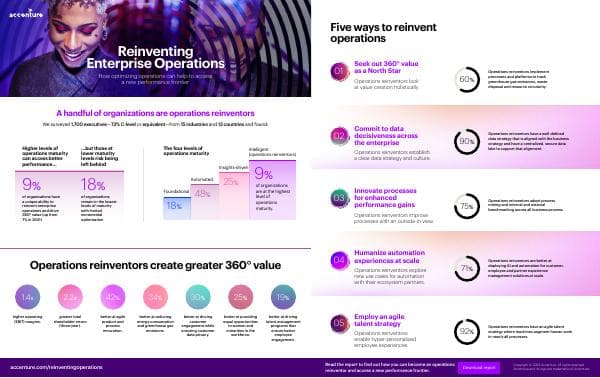 Accenture-Reinventing-Enterprise-Operations-Infographic