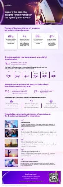 Accenture-Reinvention-in-the-age-of-generative-AI-infographic