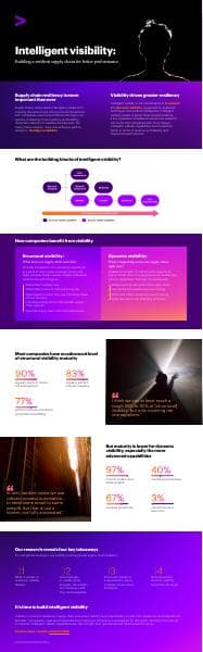 Accenture-Resilient-Supply-Chain-Thought-Leadership-Infographic