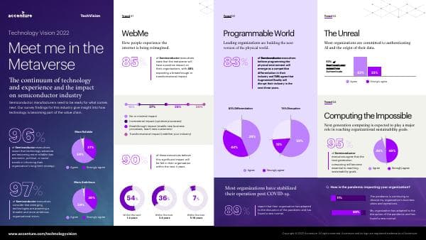 accenture-semi-tech-vision-2022-infographic