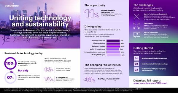 Accenture-Tech-Sustainability-Infographic