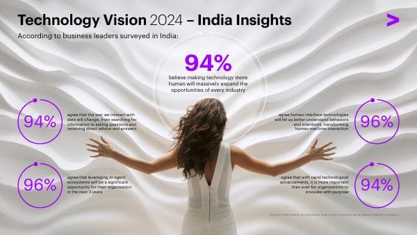 Accenture-Tech-Vision-2024-India-Insights