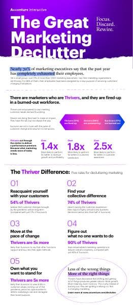 Accenture-The-Great-Marketing-Declutter-Infographic