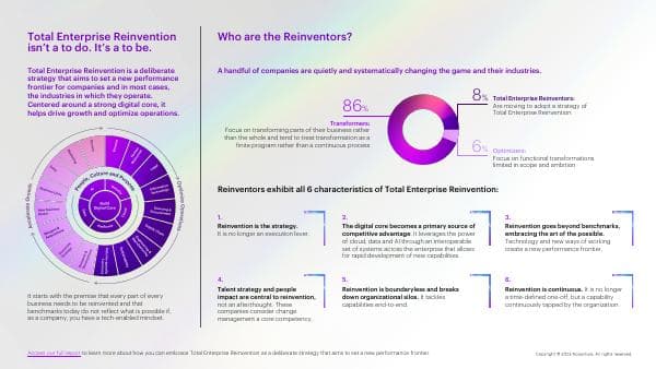 Accenture-Total-Enterprise-Reinvention-Infographic