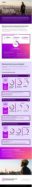 accenture-travel-cloud-mindset-infografic