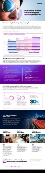 accenture-travel-fast-track-infographic