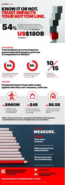 Accenture-Trust-in-Business-Infographic-2019