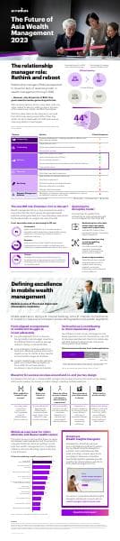 Accenture-Wealth-Management-Reimagining-Engagement-Infographic