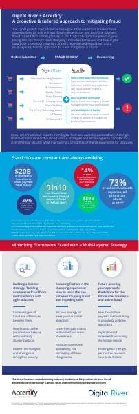 Accertify_Digital-River_Infographic