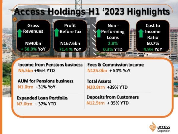 Access-Holdings-Plc-H1-2023-Press-Release