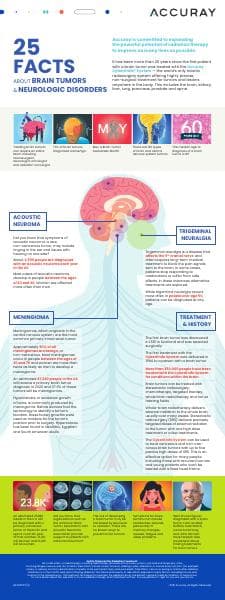 Accuray-25-Facts-Infographic-MKT001137