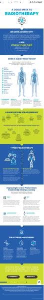 Accuray-Radiotherapy-Infographic