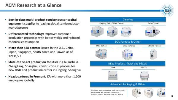 ACM Research_December_2022_589_96589