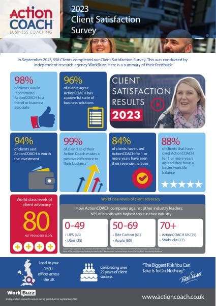 ActionCOACH-Infographic_2023