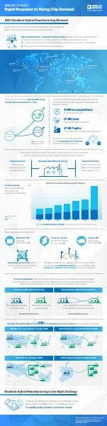 adis-resilient-hybrid-manufacturing-network
