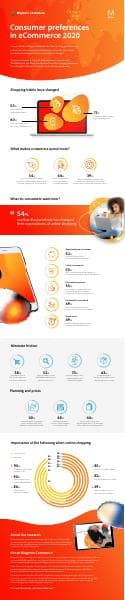 Adobe_Magento_Infographic_AW_v3.2