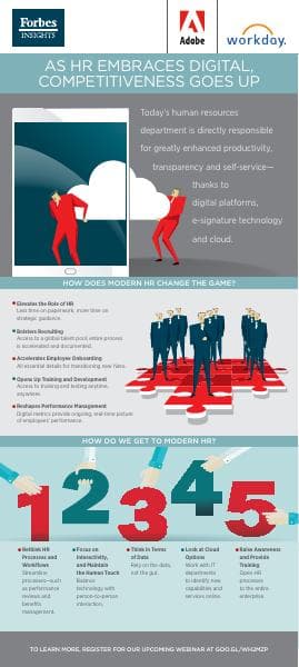 Adobe_Workday-DigitalCompetitiveness-Infograph
