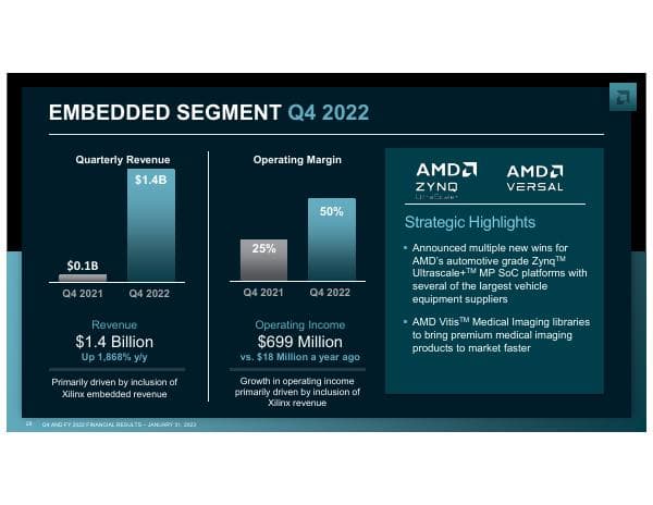 Advanced Micro Devices__2023__474_92474