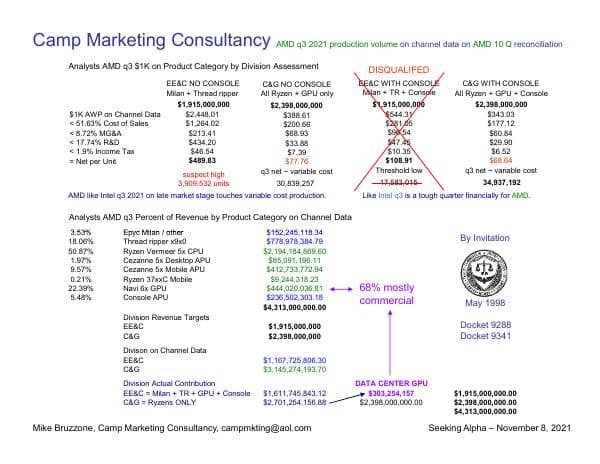Advanced Micro Devices_November_2021_456_76456