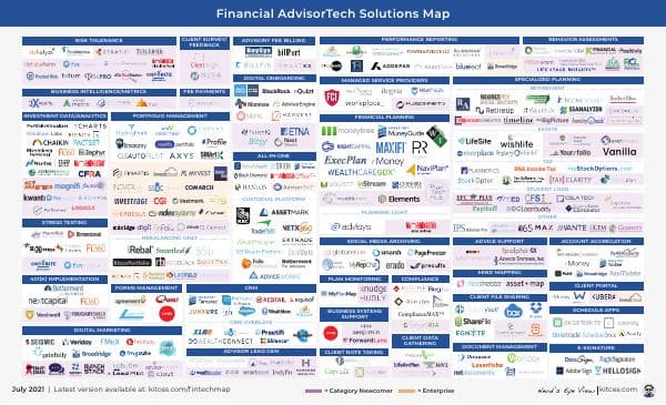 Advisor-FinTech-Landscape-July-2021