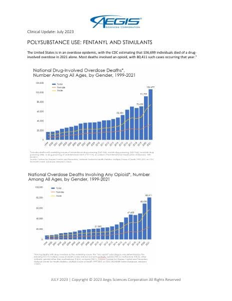 Aegis-Clinical-Update-7.2023