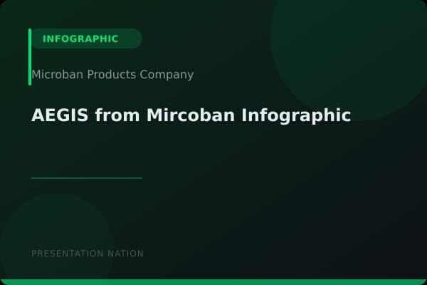 AEGIS-from-Mircoban-Infographic