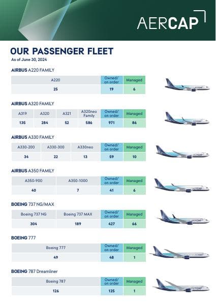 Aercap_Fleetsheet+2Q+2024