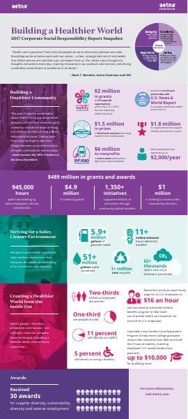 aetna-csr-report-infographic-2017