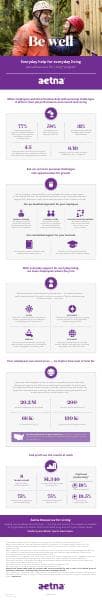 Aetna_Resources_for_Living_%28EAP%29_Infographic