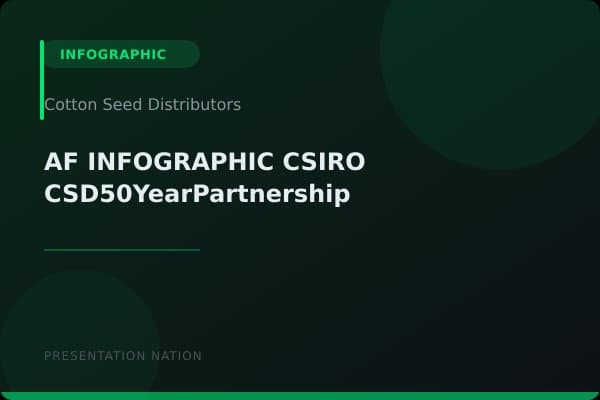 AF_INFOGRAPHIC_CSIRO-CSD50YearPartnership