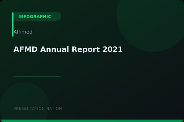 AFMD-Annual-Report-2021